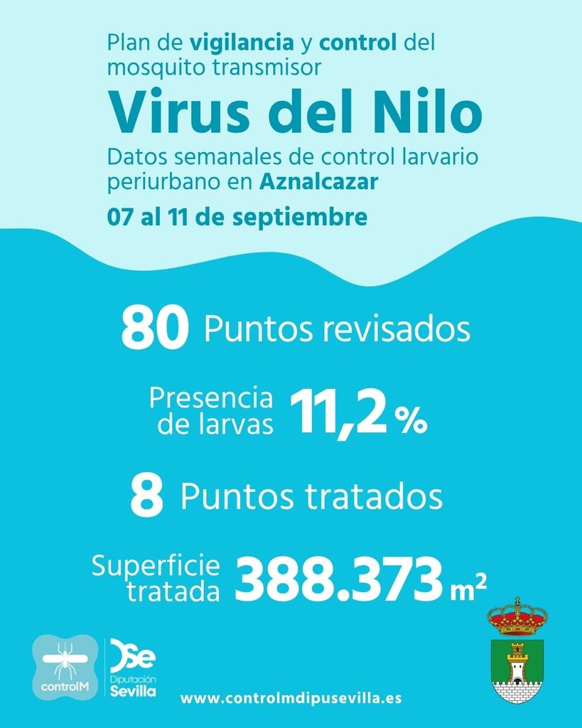 Resultados trabajos de vigilancia y control de larvas en Aznalcázar. Semana del 07 al 11 de septiembre