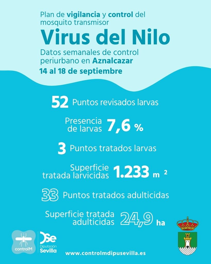 Resultados trabajos de vigilancia y control de larvas en Aznalcázar. Semana del 14 al 18 de septiembre
