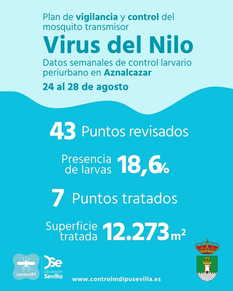 Resultados trabajos de vigilancia y control de larvas en Aznalcázar. Semana del 24 al 28 de agosto