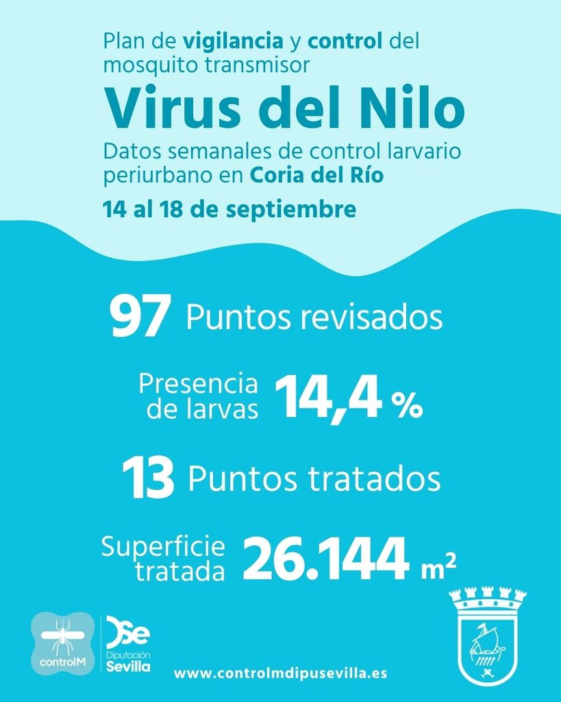 Resultados trabajos de vigilancia y control de larvas en Coria del Río. Semana del 14 al 18 de septiembre
