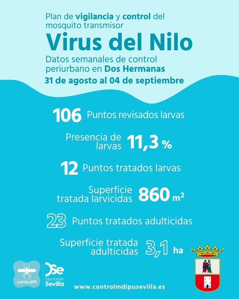 Resultados trabajos de vigilancia y control de larvas en Dos Hermanas. Semana del 31 de agosto al 04 de septiembre