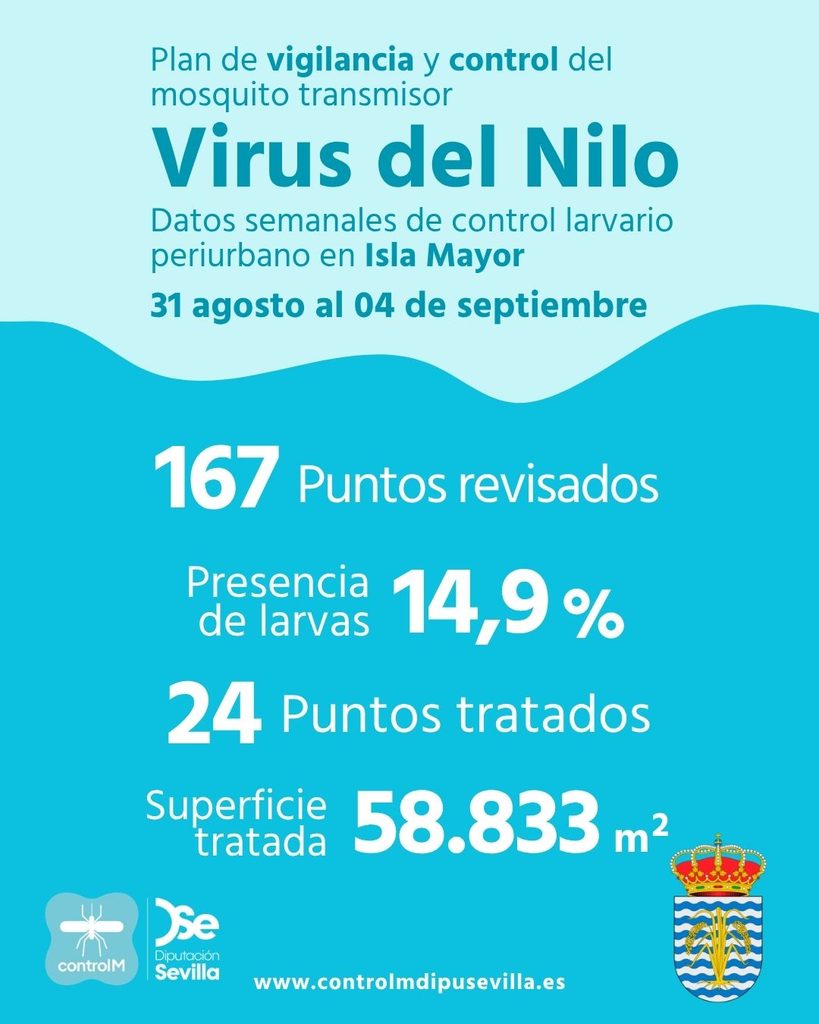Resultados trabajos de vigilancia y control de larvas en Isla Mayor. Semana del 31 de agosto al 04 de septiembre