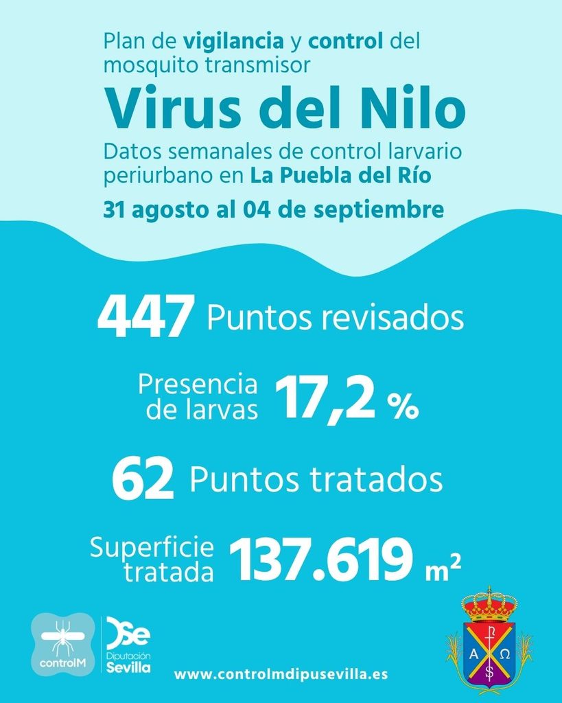 Resultados trabajos de vigilancia y control de larvas en La Puebla del Río. Semana del 31 de agosto al 04 de septiembre
