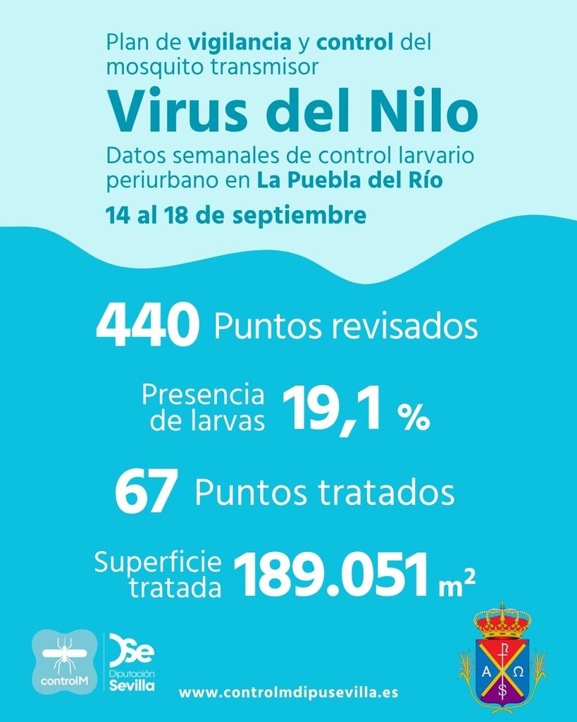 Resultados trabajos de vigilancia y control de larvas en La Puebla del Río. Semana del 14 al 18 de septiembre
