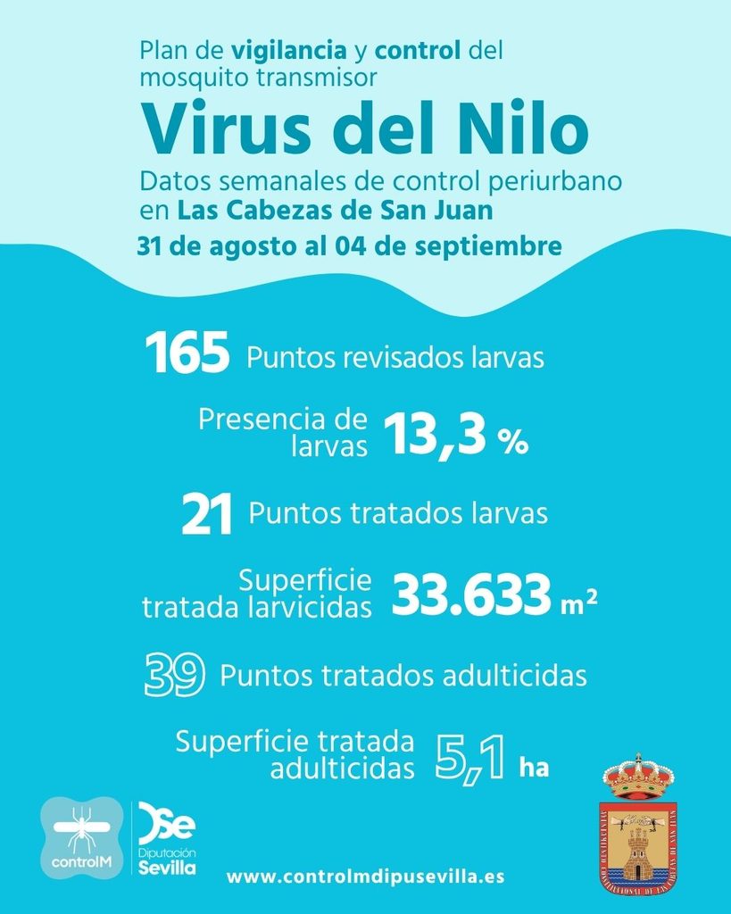 Resultados trabajos de vigilancia y control de larvas en Las Cabezas de San Juan. Semana del 31 de agosto al 04 de septiembre