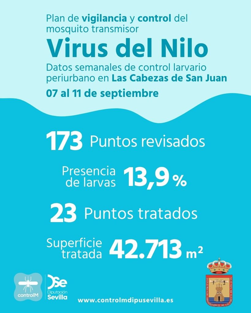 Resultados trabajos de vigilancia y control de larvas en Las Cabezas de San Juan. Semana del 07 al 11 de septiembre