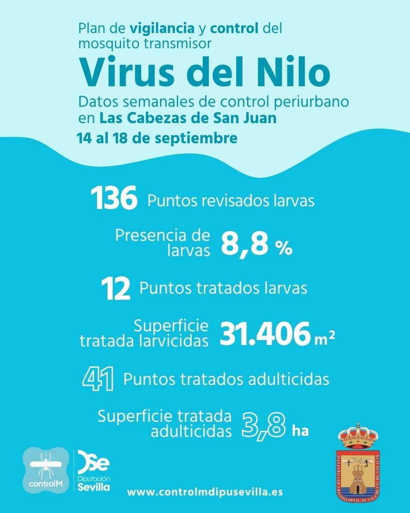 Resultados trabajos de vigilancia y control de larvas en Las Cabezas de San Juan. Semana del 14 al 18 de septiembre