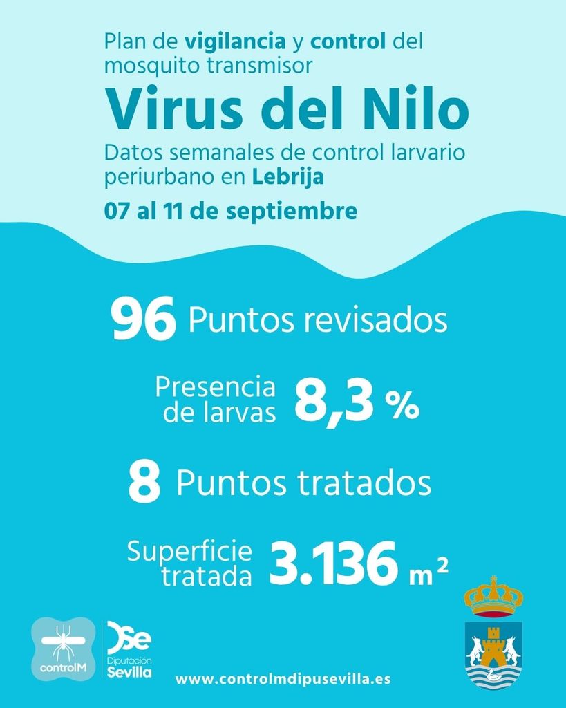 Resultados trabajos de vigilancia y control de larvas en Lebrija. Semana del 07 al 11 de septiembre