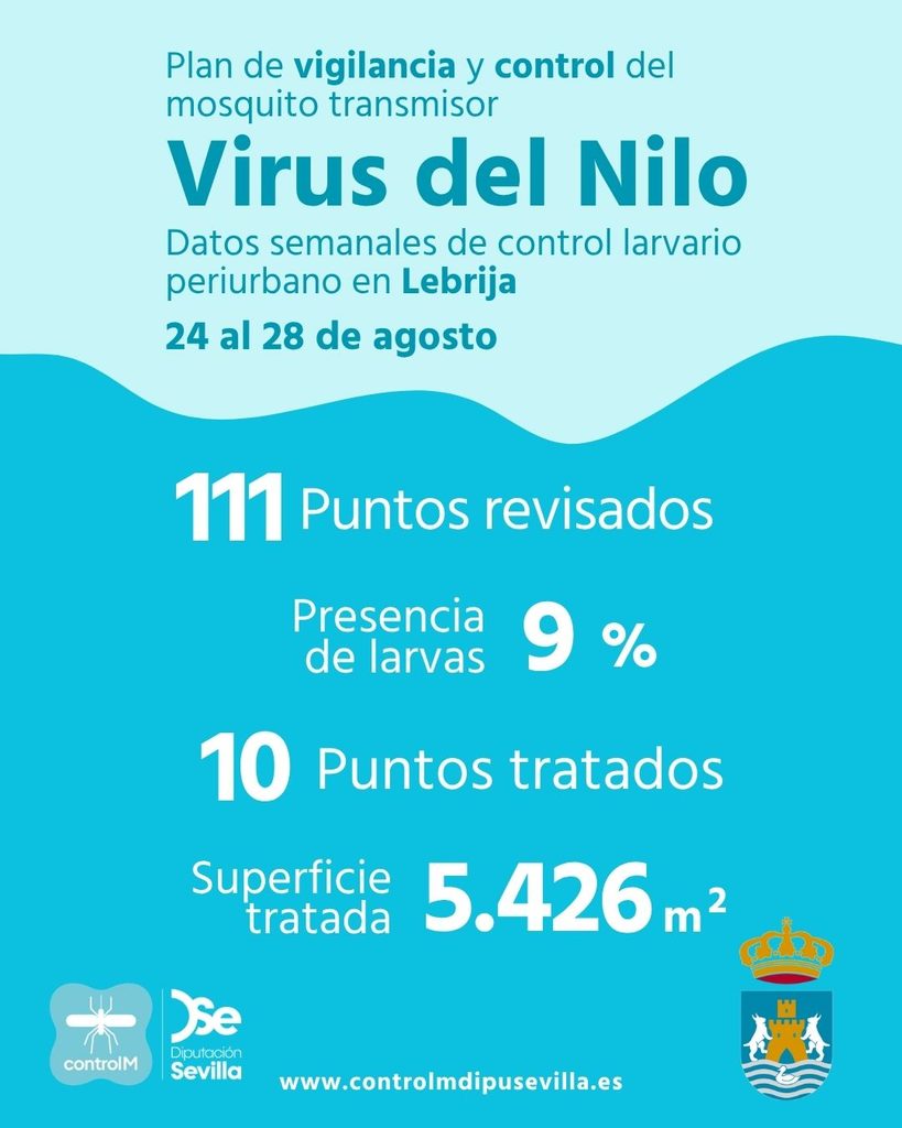 Resultados trabajos de vigilancia y control de larvas en Lebrija. Semana del 24 al 28 de agosto