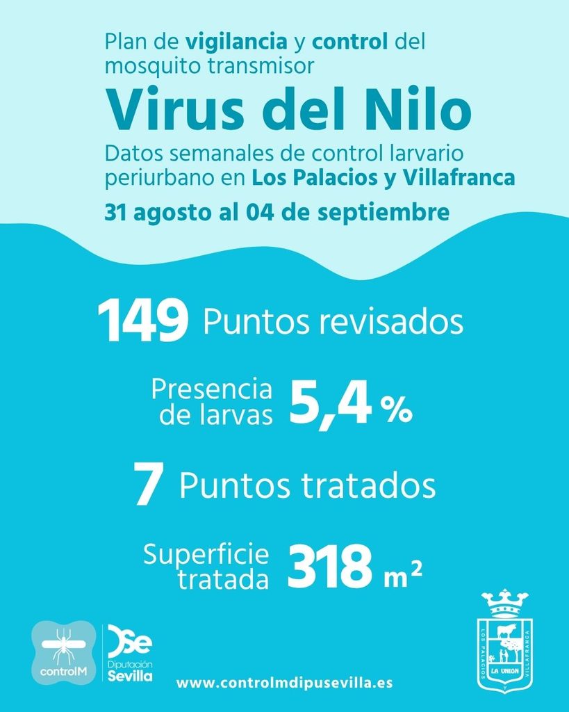 Resultados trabajos de vigilancia y control de larvas en Los Palacios y Villafranca. Semana del 31 de agosto al 04 de septiembre