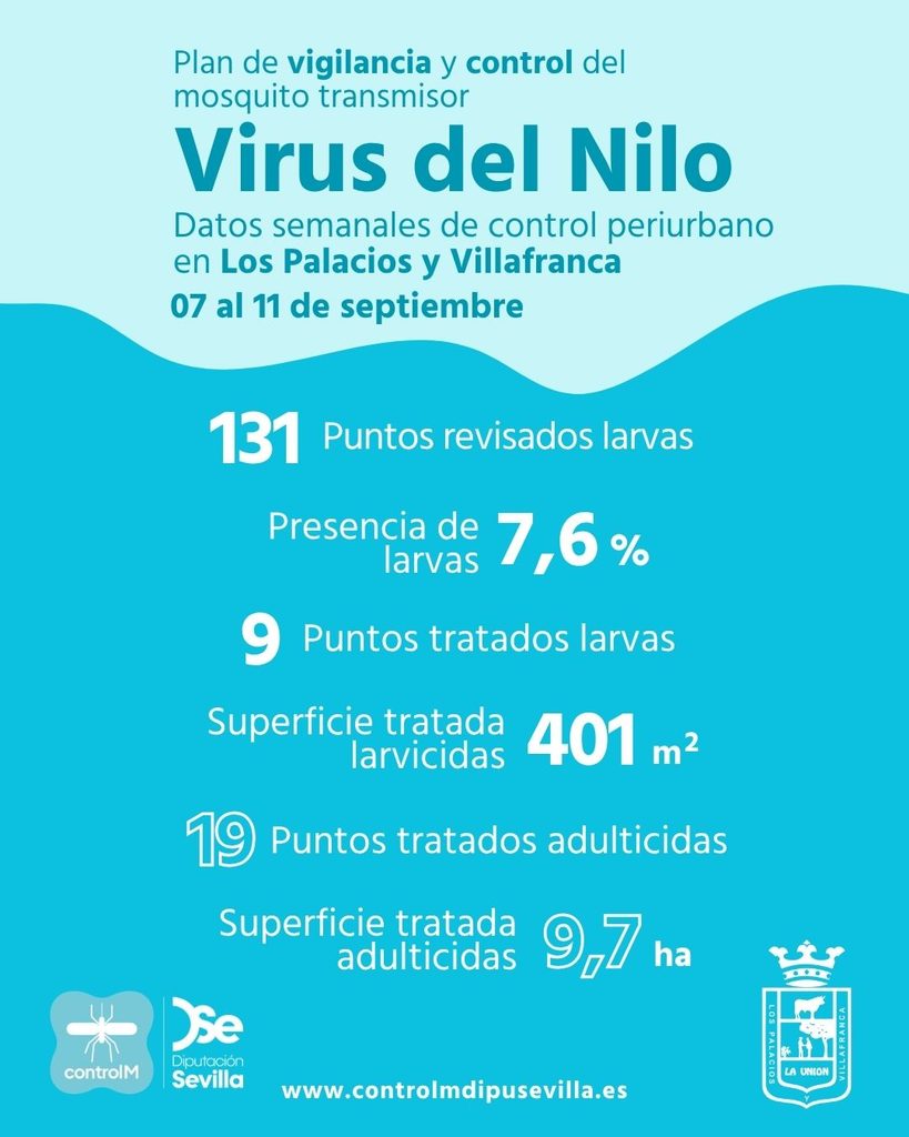 Resultados trabajos de vigilancia y control de larvas en Los Palacios y Villafranca. Semana del 07 al 11 de septiembre