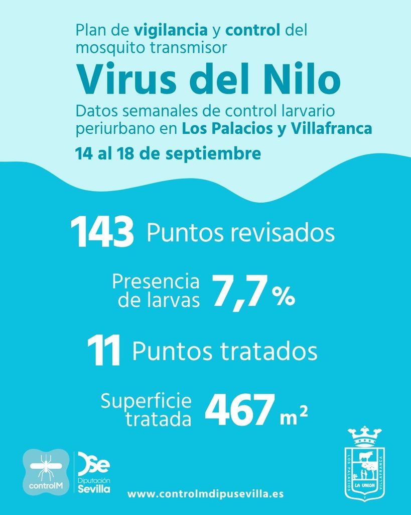 Resultados trabajos de vigilancia y control de larvas en Los Palacios y Villafranca. Semana del 14 al 18 de septiembre
