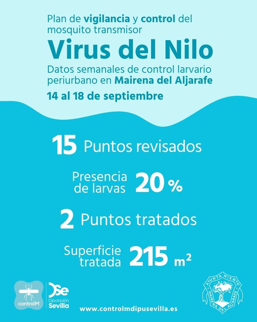 Resultados trabajos de vigilancia y control de larvas en Mairena del Aljarafe. Semana del 14 al 18 de septiembre