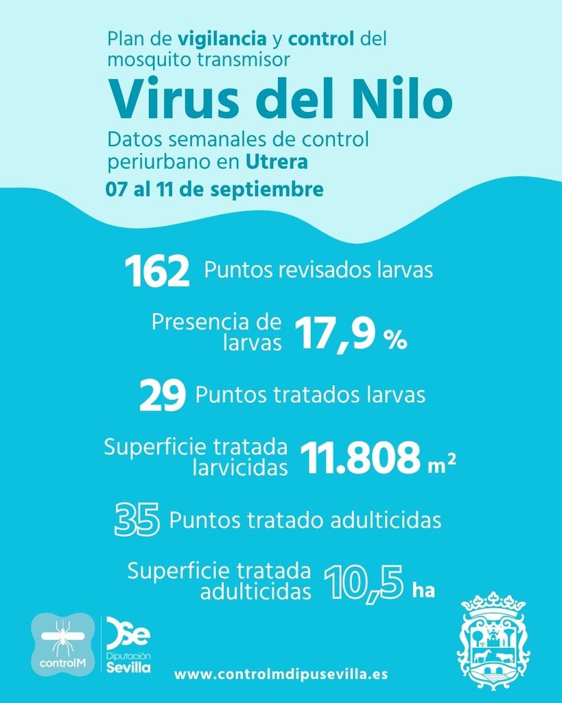 Resultados trabajos de vigilancia y control de larvas en Utrera. Semana del 07 al 11 de septiembre