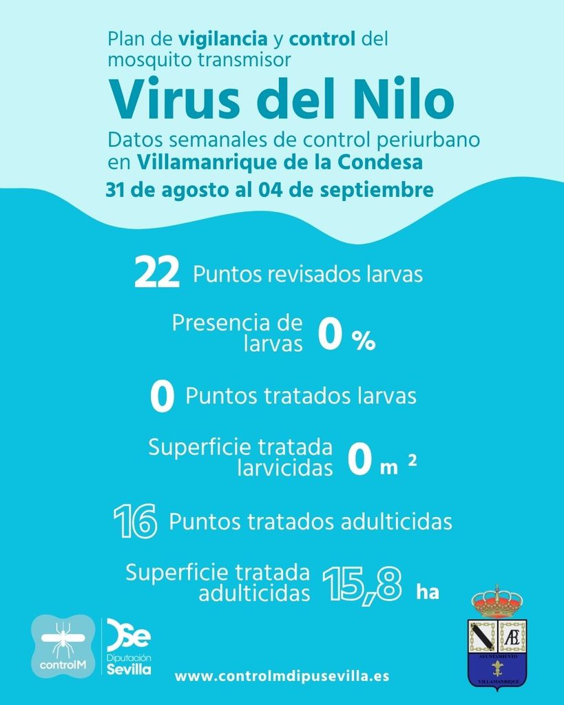 Resultados trabajos de vigilancia y control de larvas en Villamanrique de la Condesa. Semana del 31 de agosto al 04 de septiembre