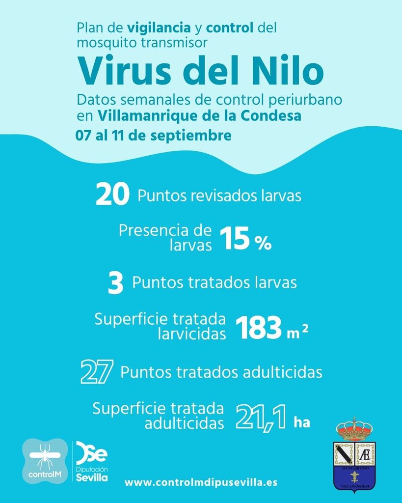 Resultados trabajos de vigilancia y control de larvas en Villamanrique de la Condesa. Semana del 07 al 11 de septiembre