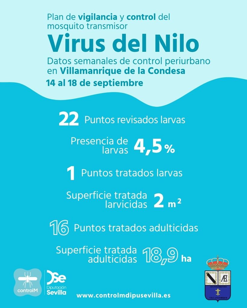Resultados trabajos de vigilancia y control de larvas en Villamanrique de la Condesa. Semana del 14 al 18 de septiembre