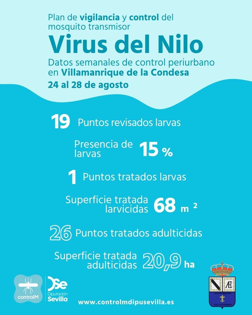 Resultados trabajos de vigilancia y control de larvas en Villamanrique de la Condesa. Semana del 24 al 28 de agosto