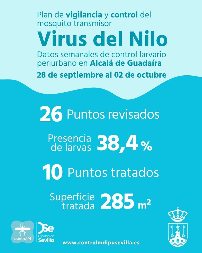 Resultados trabajos de vigilancia y control de larvas en Alcalá de Guadaíra. Semana del 28 de septiembre al 02 de octubre