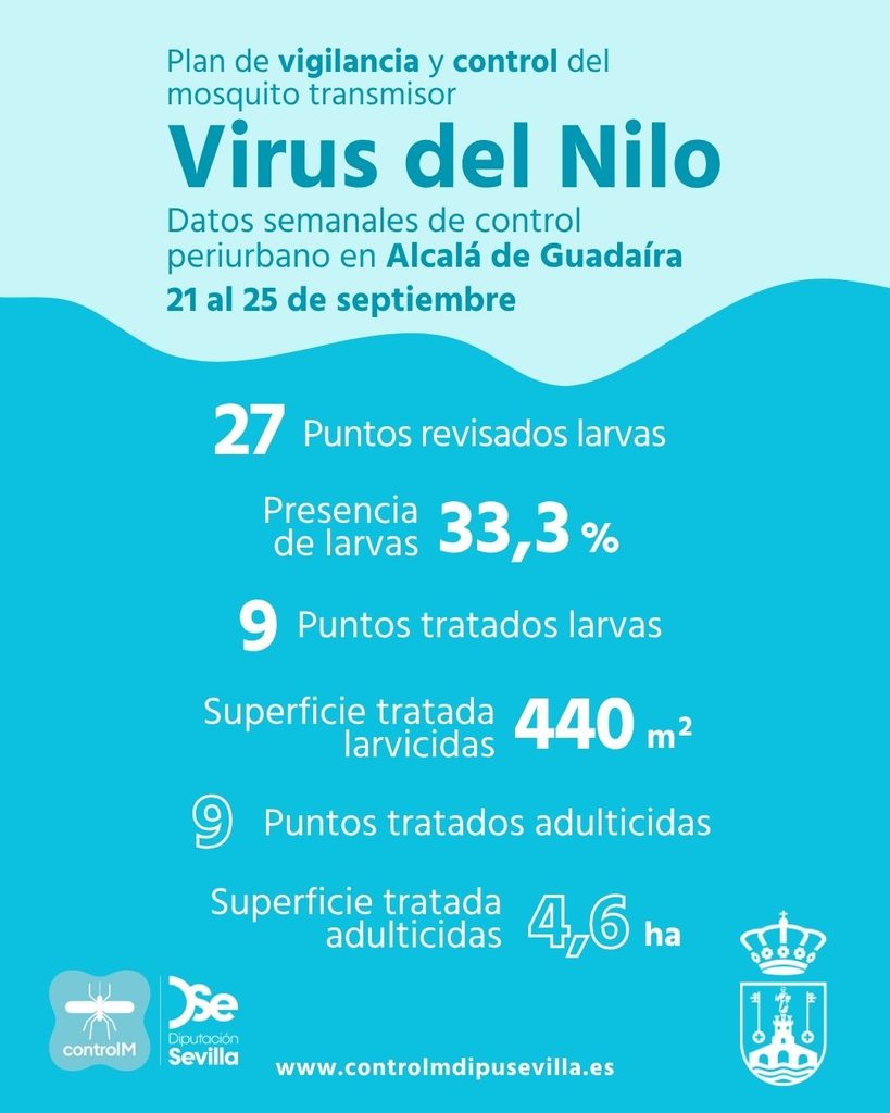 Resultados trabajos de vigilancia y control de larvas en Alcalá de Guadaíra. Semana del 21 al 25 de septiembre