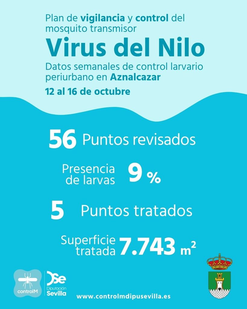 Resultados trabajos de vigilancia y control de larvas en Aznalcázar. Semana del 12 al 16 de octubre