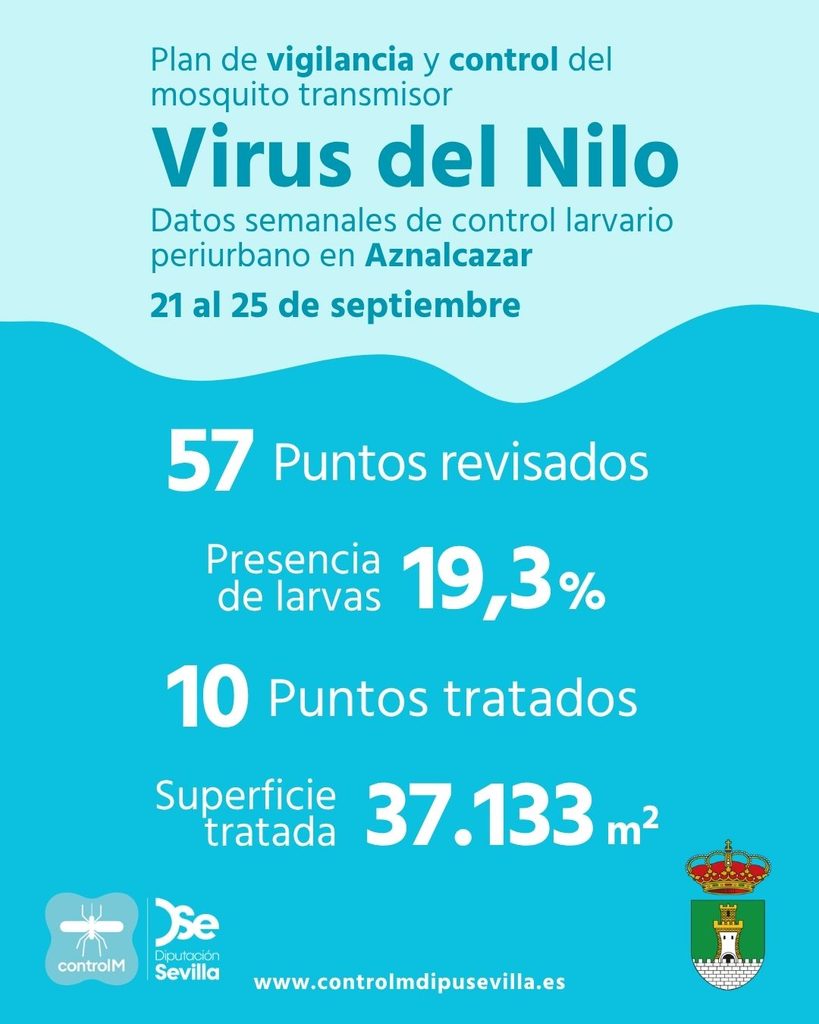 Resultados trabajos de vigilancia y control de larvas en Aznalcázar. Semana del 21 al 25 de septiembre