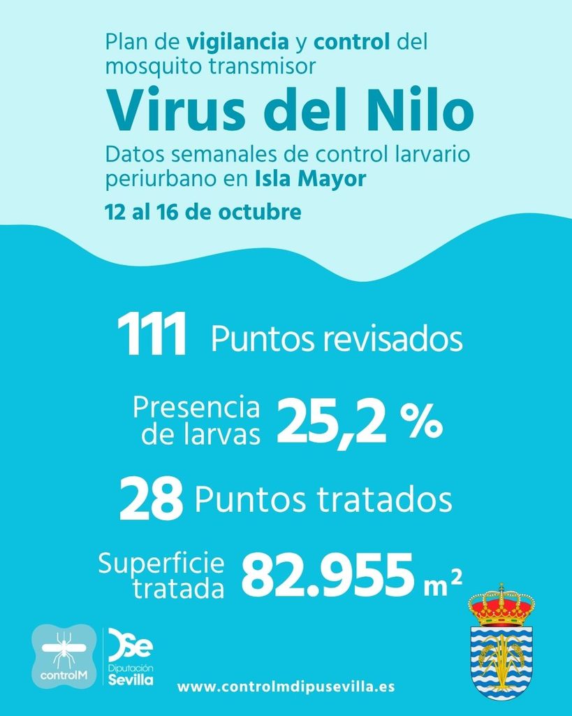Resultados trabajos de vigilancia y control de larvas en Isla Mayor. Semana del 12 al 16 de octubre