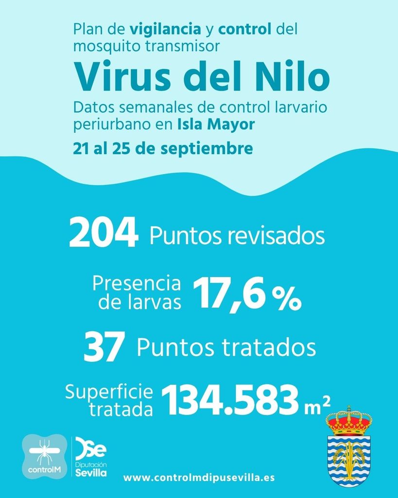 Resultados trabajos de vigilancia y control de larvas en Isla Mayor. Semana del 21 al 25 de septiembre