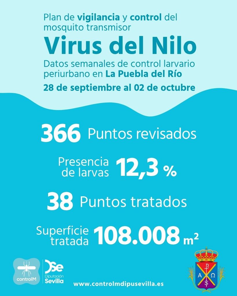 Resultados trabajos de vigilancia y control de larvas en La Puebla del Río. Semana del 28 de septiembre al 02 de octubre