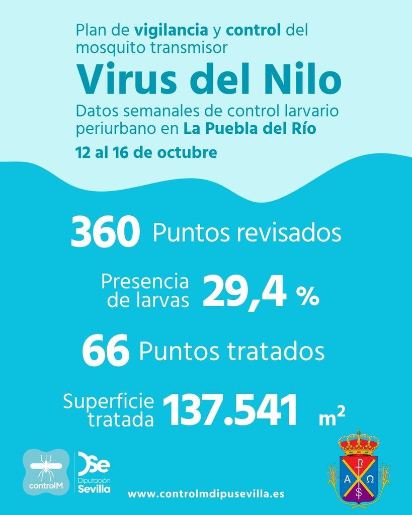 Resultados trabajos de vigilancia y control de larvas en La Puebla del Río. Semana del 12 al 16 de octubre