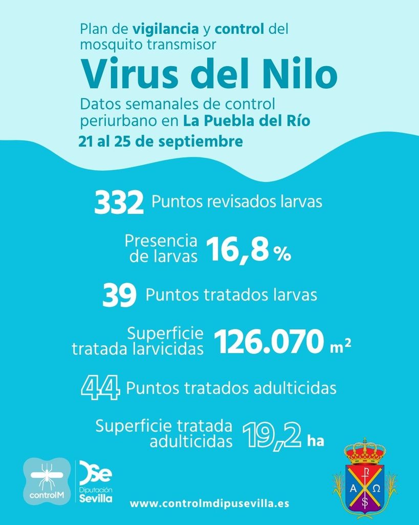 Resultados trabajos de vigilancia y control de larvas en La Puebla del Río. Semana del 21 al 25 de septiembre