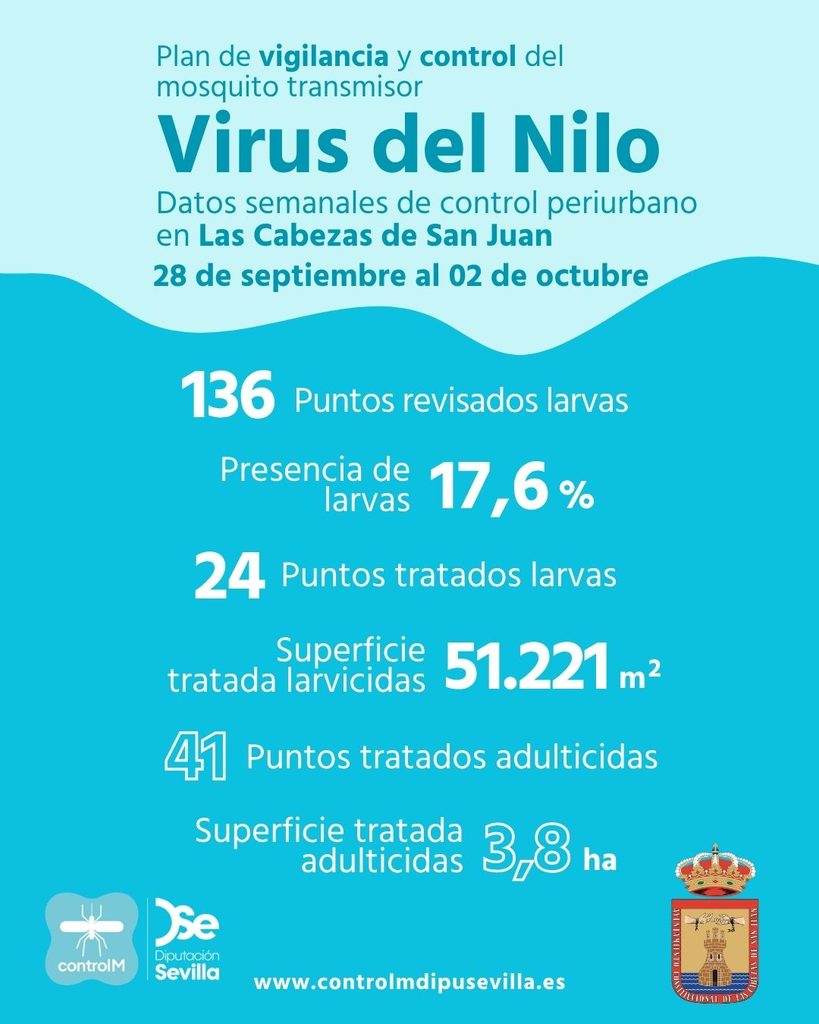 Resultados trabajos de vigilancia y control de larvas en Las Cabezas de San Juan. Semana del 28 de septiembre al 02 de octubre