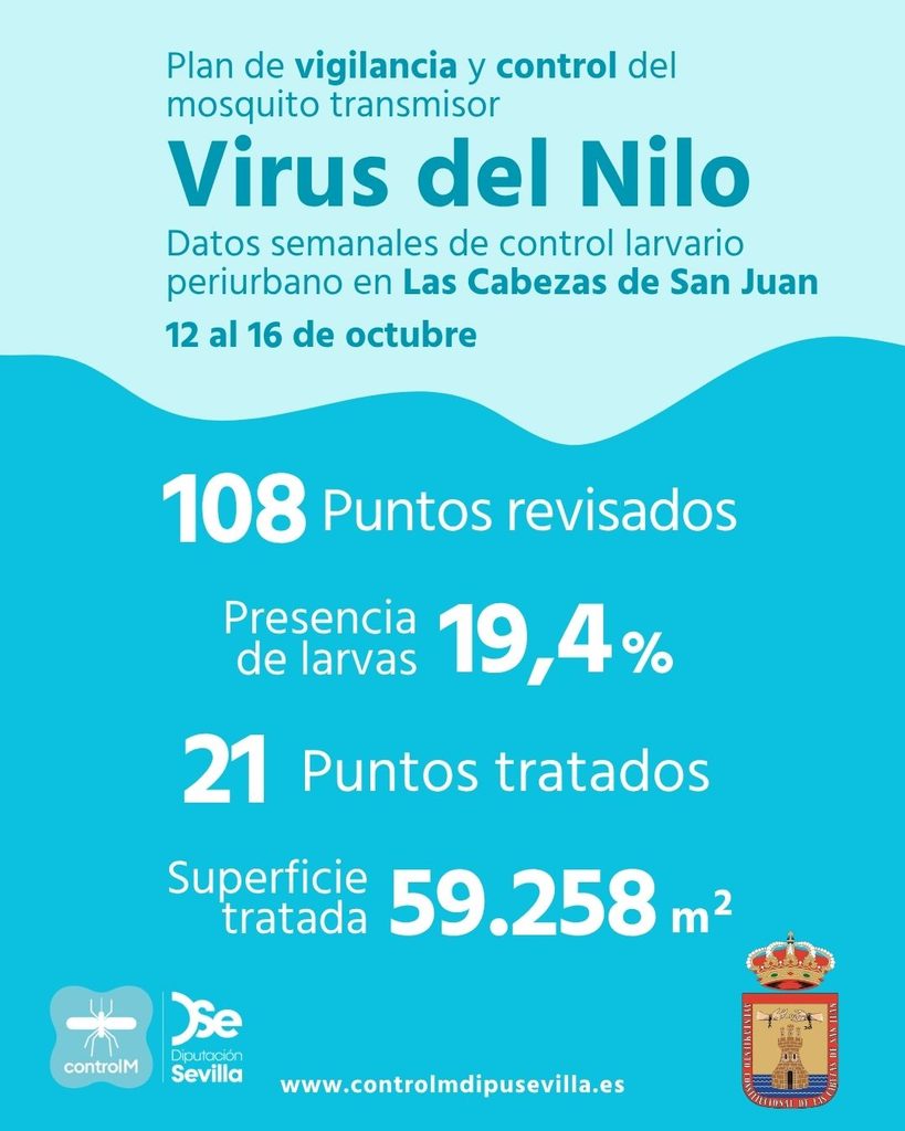 Resultados trabajos de vigilancia y control de larvas en Las Cabezas de San Juan. Semana del 12 al 16 de octubre