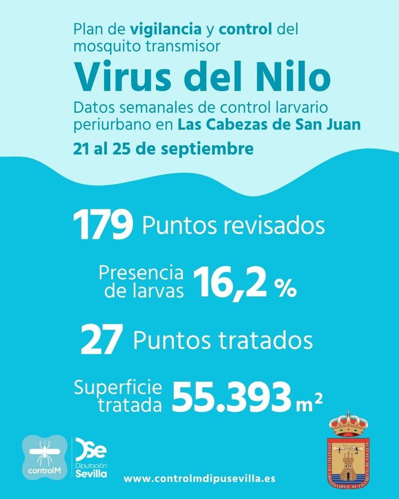 Resultados trabajos de vigilancia y control de larvas en Las Cabezas de San Juan. Semana del 21 al 25 de septiembre
