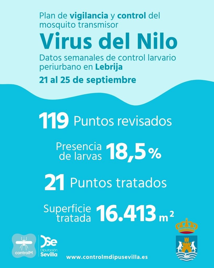 Resultados trabajos de vigilancia y control de larvas en Lebrija. Semana del 21 al 25 de septiembre
