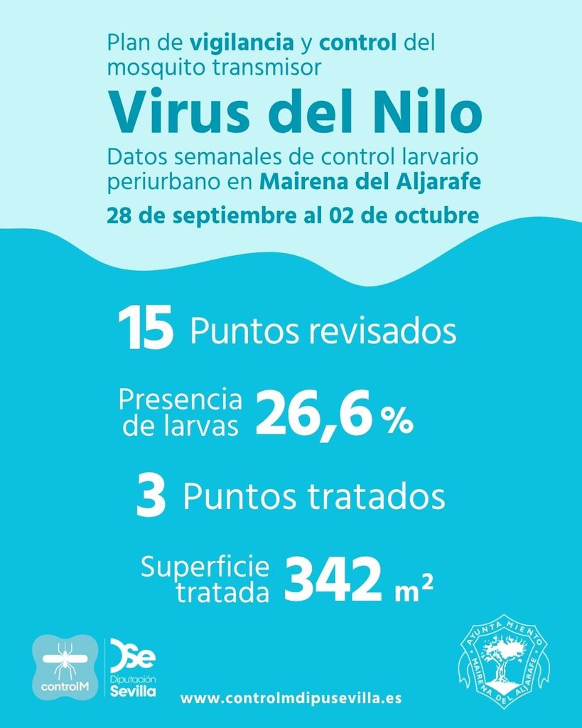 Resultados trabajos de vigilancia y control de larvas en Mairena del Aljarafe. Semana del 28 de septiembre al 02 de octubre