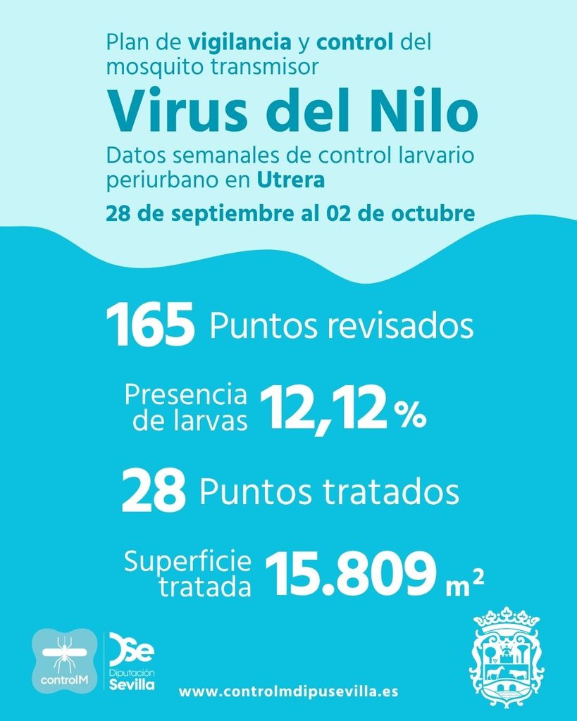 Resultados trabajos de vigilancia y control de larvas en Utrera. Semana del 28 de septiembre al 02 de octubre