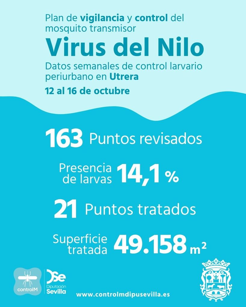 Resultados trabajos de vigilancia y control de larvas en Utrera. Semana del 12 al 16 de octubre