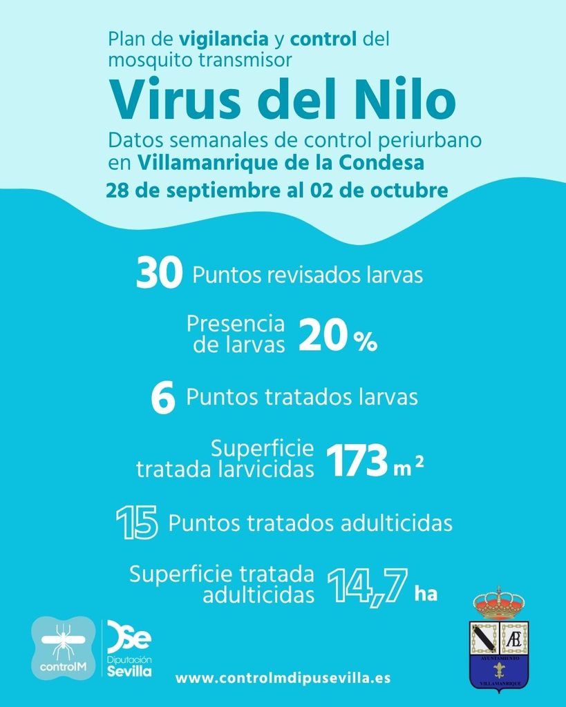 Resultados trabajos de vigilancia y control de larvas en Villamanrique de la Condesa. Semana del 28 de septiembre al 02 de octubre