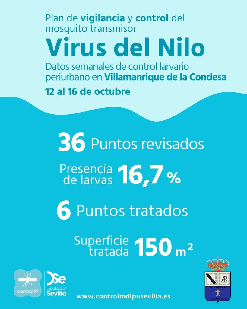 Resultados trabajos de vigilancia y control de larvas en Villamanrique de la Condesa. Semana del 12 al 16 de octubre