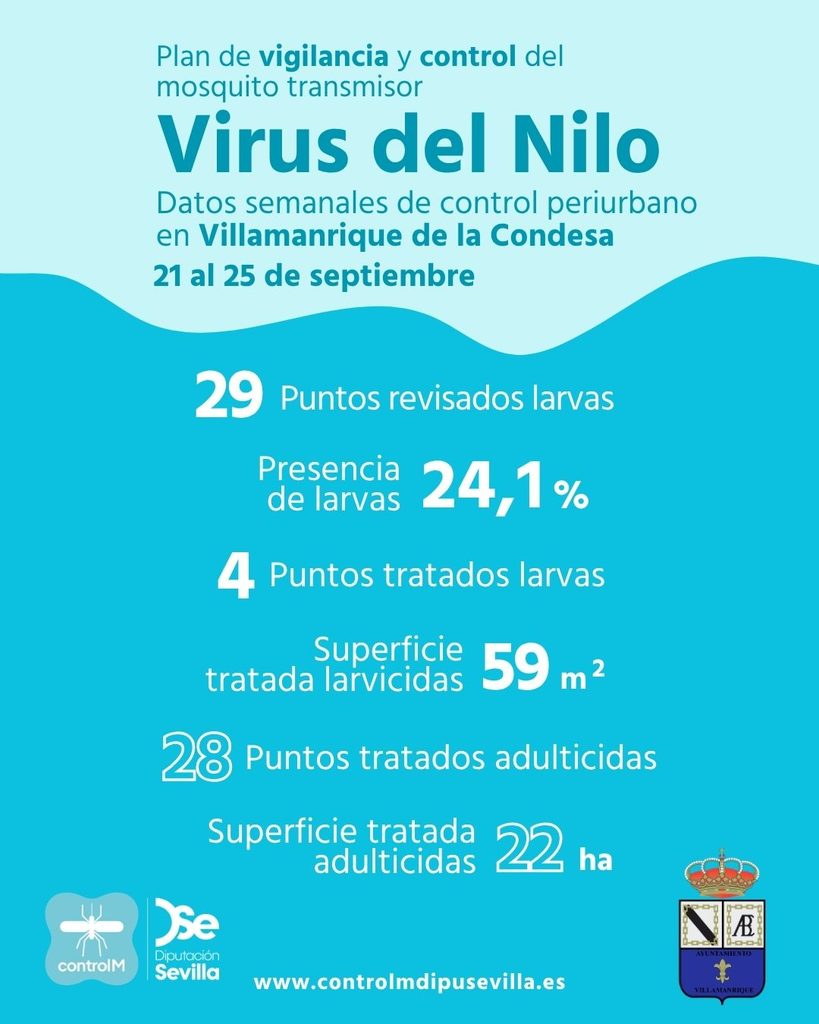Resultados trabajos de vigilancia y control de larvas en Villamanrique de la Condesa. Semana del 21 al 25 de septiembre